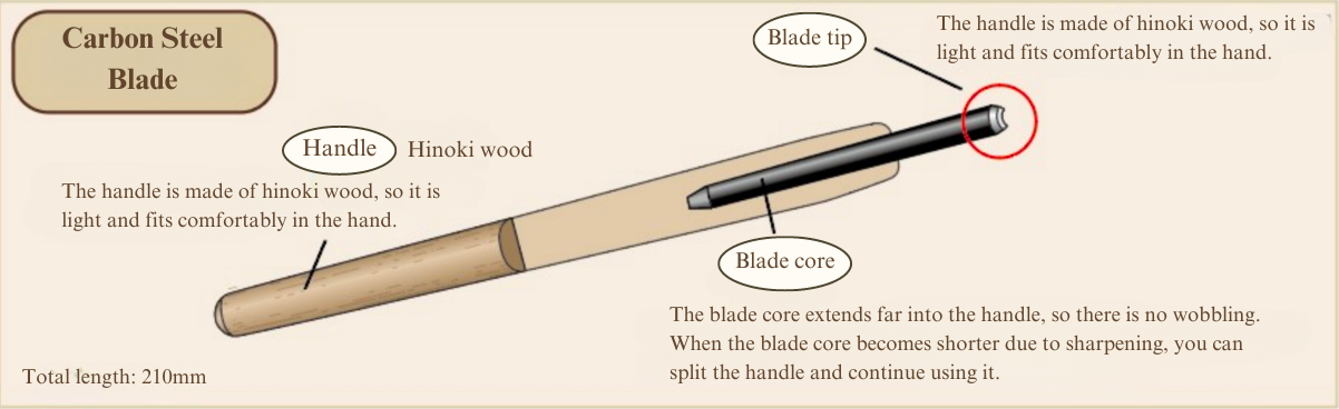 Wood Carving Knife 7 Pieces Set - Carbon Steel Blade